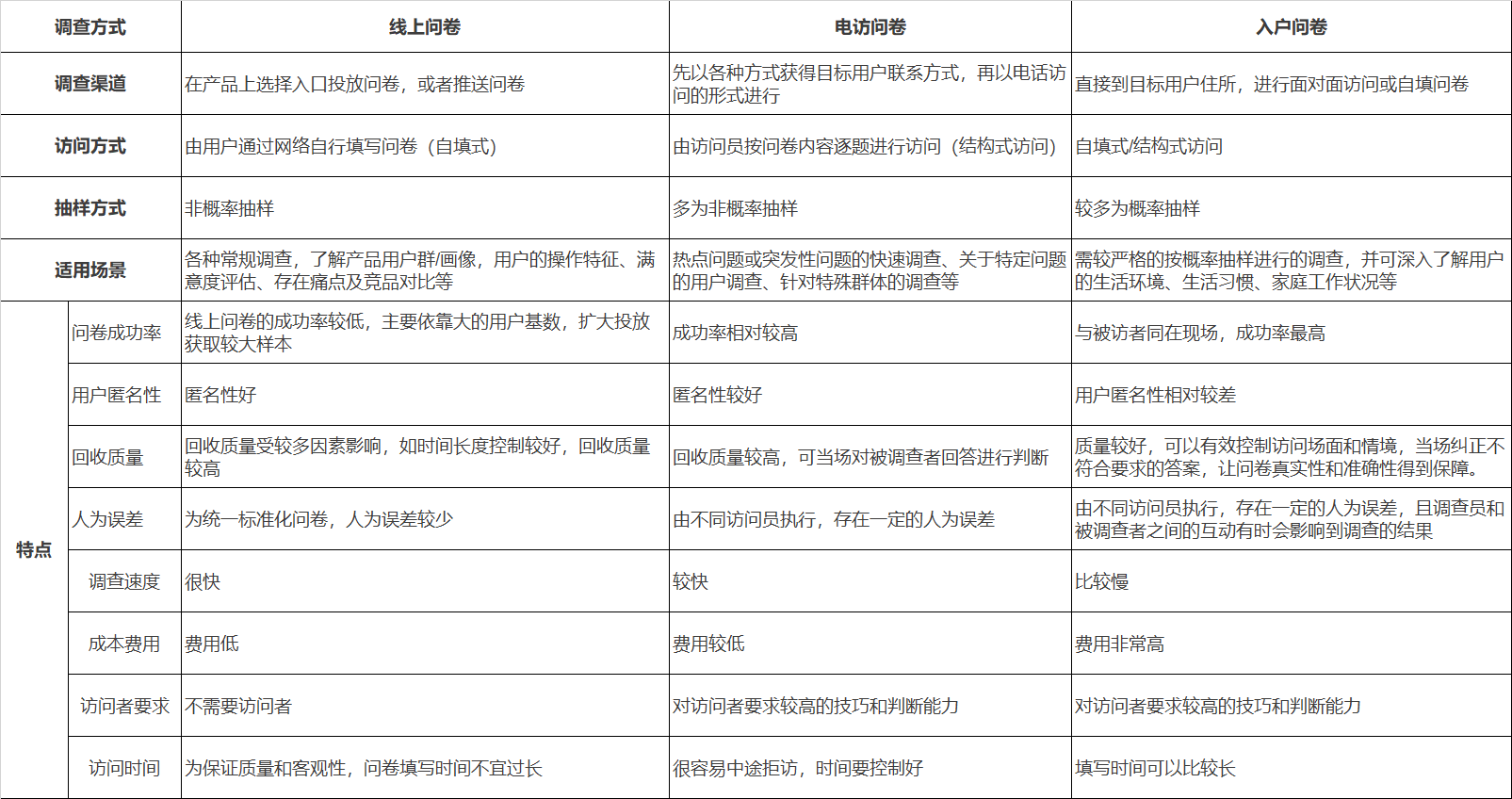 调查方式有哪些(二年级数学调查方式有哪些)