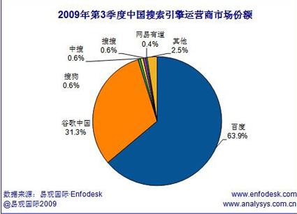 中国搜索引擎排名(中国搜索引擎排名2022)