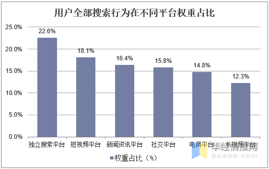 中国搜索引擎排名(中国搜索引擎排名2022)