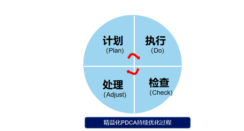 4ps理论(基金4ps理论)