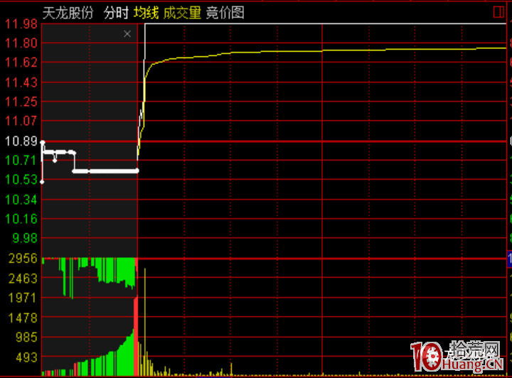 集合竞价买卖股票技巧(集合竞价买卖股票技巧视频)