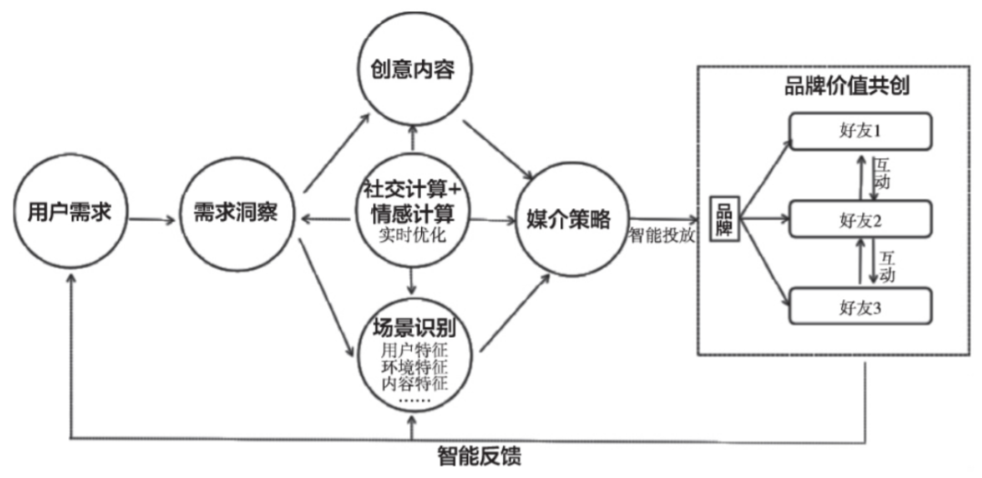 智能推荐算法(智能推荐算法实现代码)