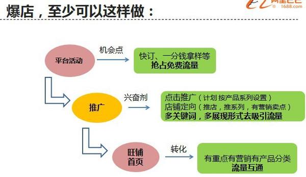 品类运营(品类运营是什么意思)