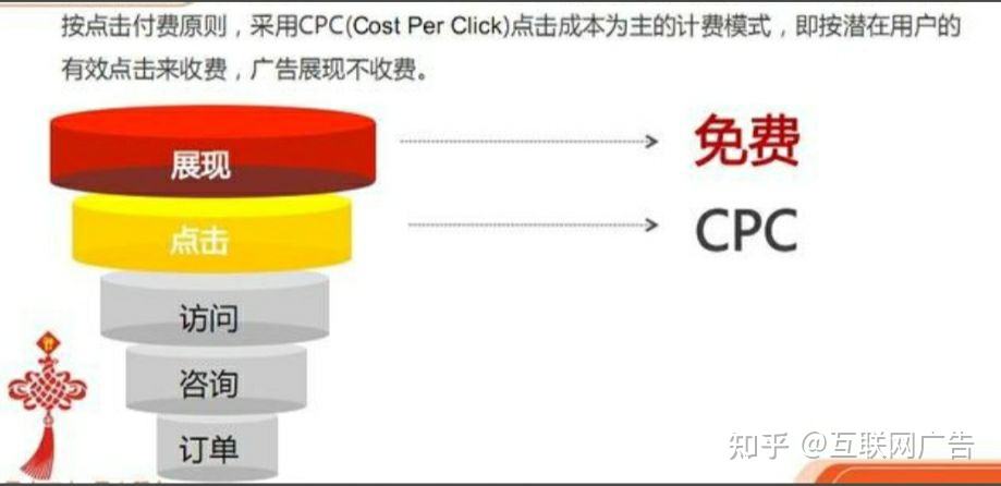 cpc广告投放(cpc广告投放技巧)