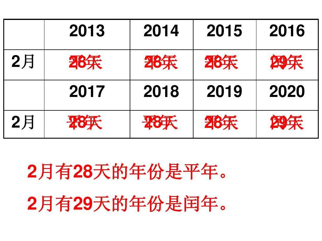 2008年是平年还是闰年(2000年是平年还是闰年)