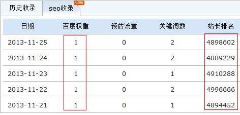 刷网站关键词排名(刷 关键词排名)