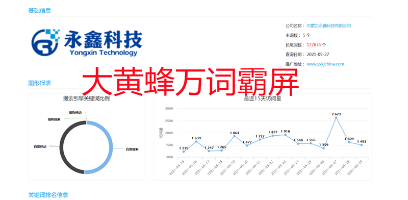 长尾词(长尾词和精准词的区别)