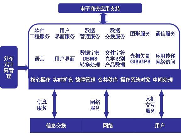 电子商务的分类(电子商务的分类教案)