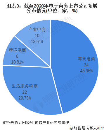 电子商务的分类(电子商务的分类教案)