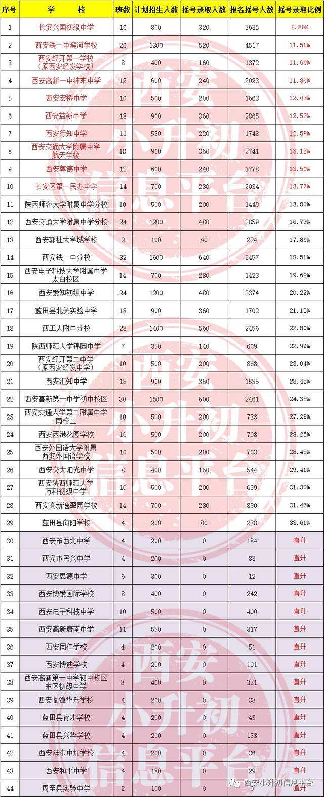 西安中学排名(陕西省西安中学排名)