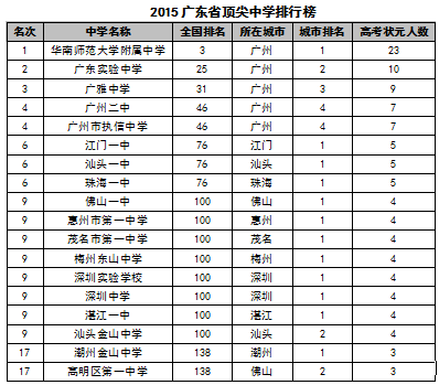 西安中学排名(陕西省西安中学排名)