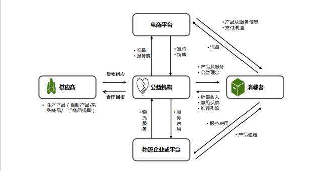 运营方式(代驾公司的运营方式)