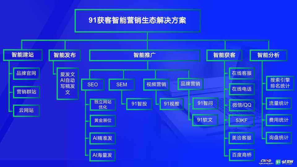 营销软件大全(营销必备十大软件)