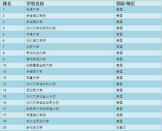 名牌大学排名(中国名牌大学排名2022最新排名)