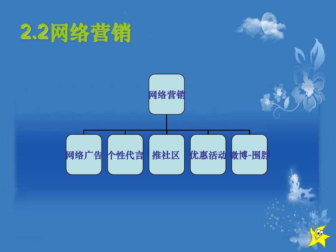 成功的网络营销案例(成功的网络营销案例心得体会)