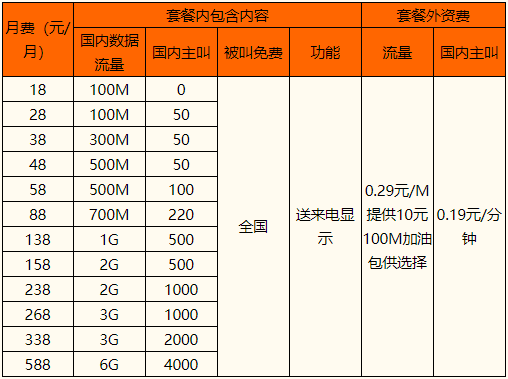 移动降为18元套餐方法(移动降级18元套餐)