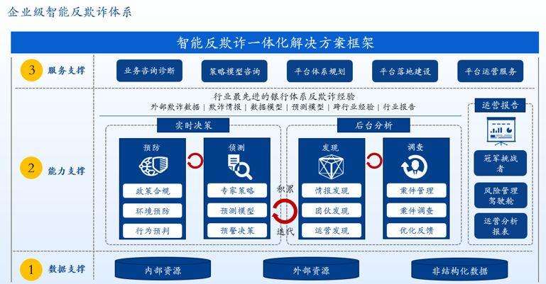 风控系统(银行智能风控系统)