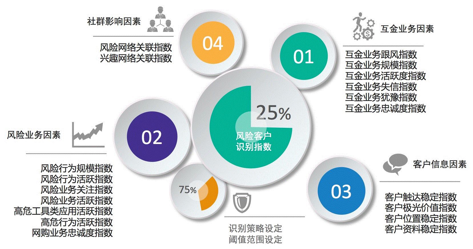 风控系统(银行智能风控系统)