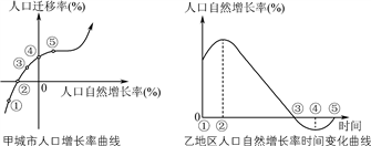 自然增长率怎么算(自然增长率怎么算地理)