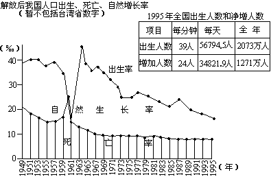 自然增长率怎么算(自然增长率怎么算地理)