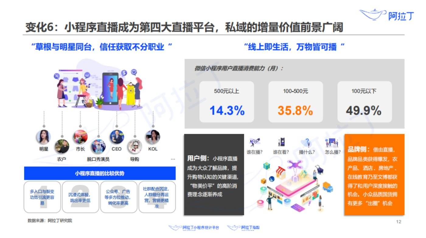 直播平台有哪些(直播平台有哪些啊最火)