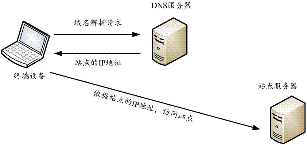 yydns(游泳对女生的好处与坏处)