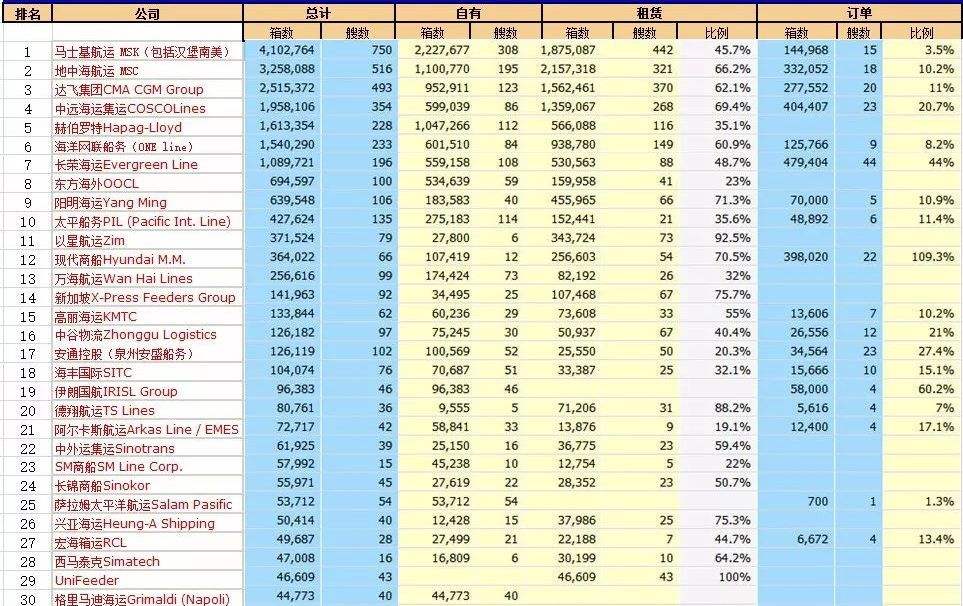 船公司排名(全球最大的船公司排名)