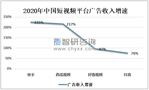 短视频广告(短视频广告变现的三种形式是什么)