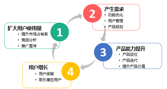 如何在网上推广产品(如何做好网上产品推广)