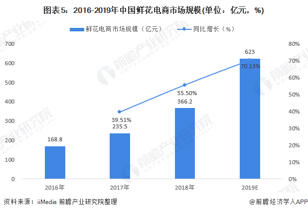 市场分析怎么做(做好市场分析)