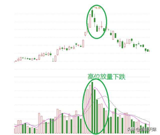 放量下跌(放量下跌的股票说明什么?)