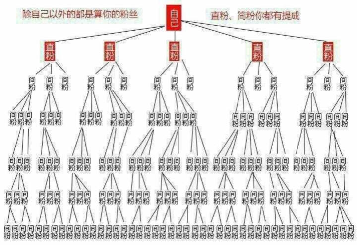 裂变工具(公众号裂变工具)