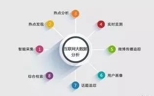 什么是精准营销平台(精准营销渠道)