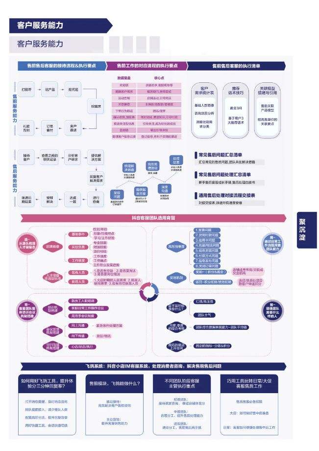 能力方面(工作能力方面)