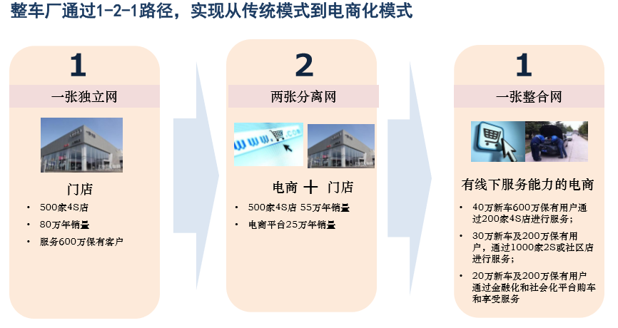 自营电商(自营电商平台的优缺点)