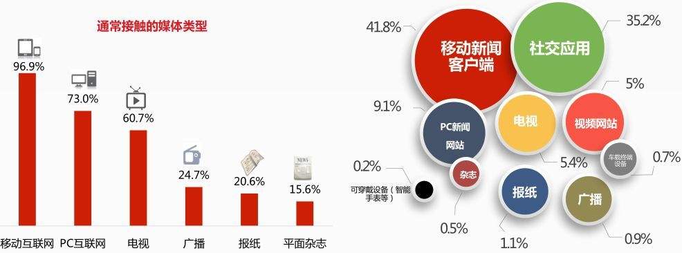 传统媒体的优势(传统媒体的优势和劣势英语)