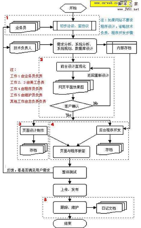 流程图规范(流程图规范错误)