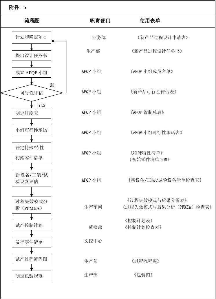 流程图规范(流程图规范错误)