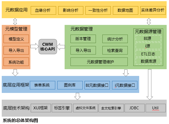 什么是元数据(什么是元数据记录)