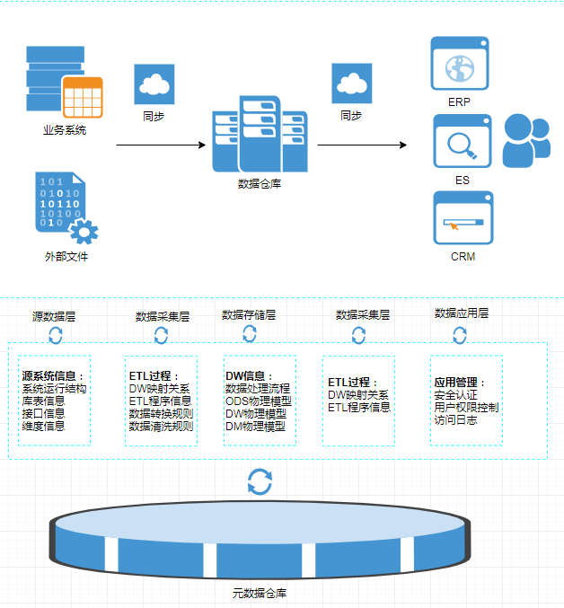 什么是元数据(什么是元数据记录)