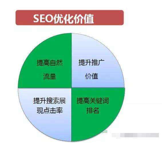 seo经验分享(seo操作篇)