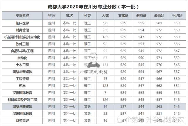 成都大学是一本还是二本(成都大学是985还是211)