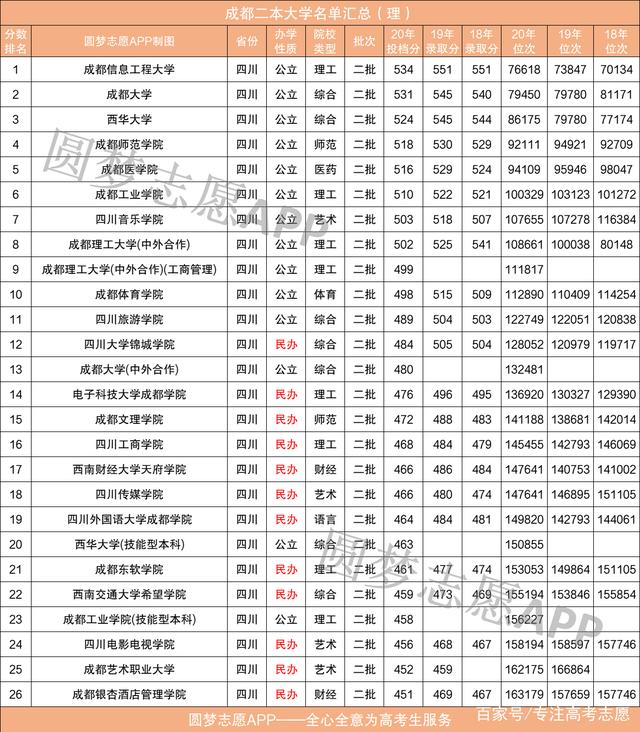 成都大学是一本还是二本(成都大学是985还是211)