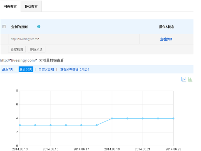 百度索引量(百度索引量是什么)