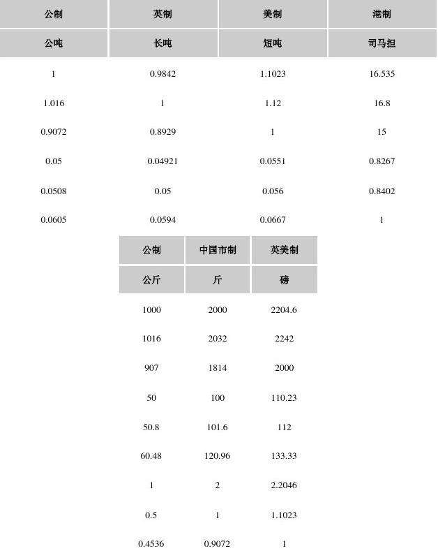 100磅等于多少斤(美国100磅等于多少斤)