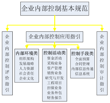 活动管理(加强户外活动管理)