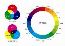 补色对比(补色对比色彩图片)