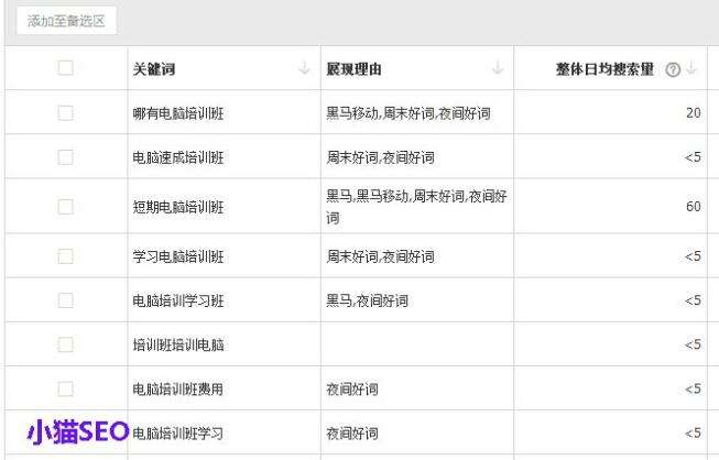 查关键词工具(18种关键词超全查找方法)