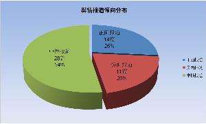 舆情是什么意思(舆是什么意思)