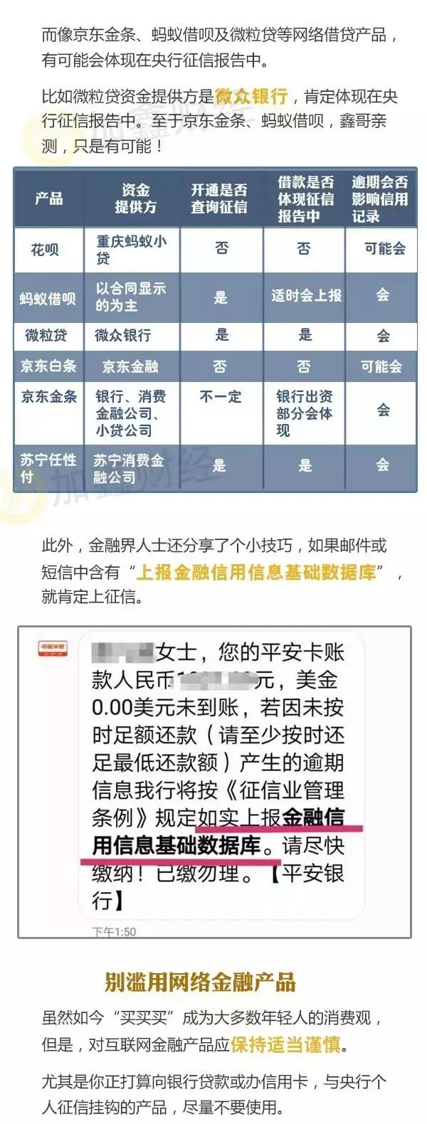 借呗上征信(借呗上征信有什么影响吗)